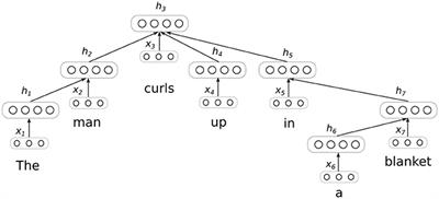 Using Neural Networks to Generate Inferential Roles for Natural Language